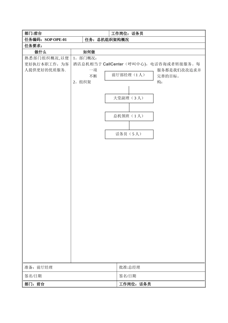 星级酒店标准操作流程SOP-前厅部_第1页