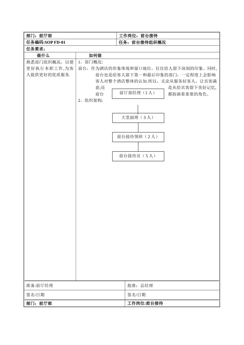 星级酒店标准操作流程SOP-前厅部(前台接待)_第1页