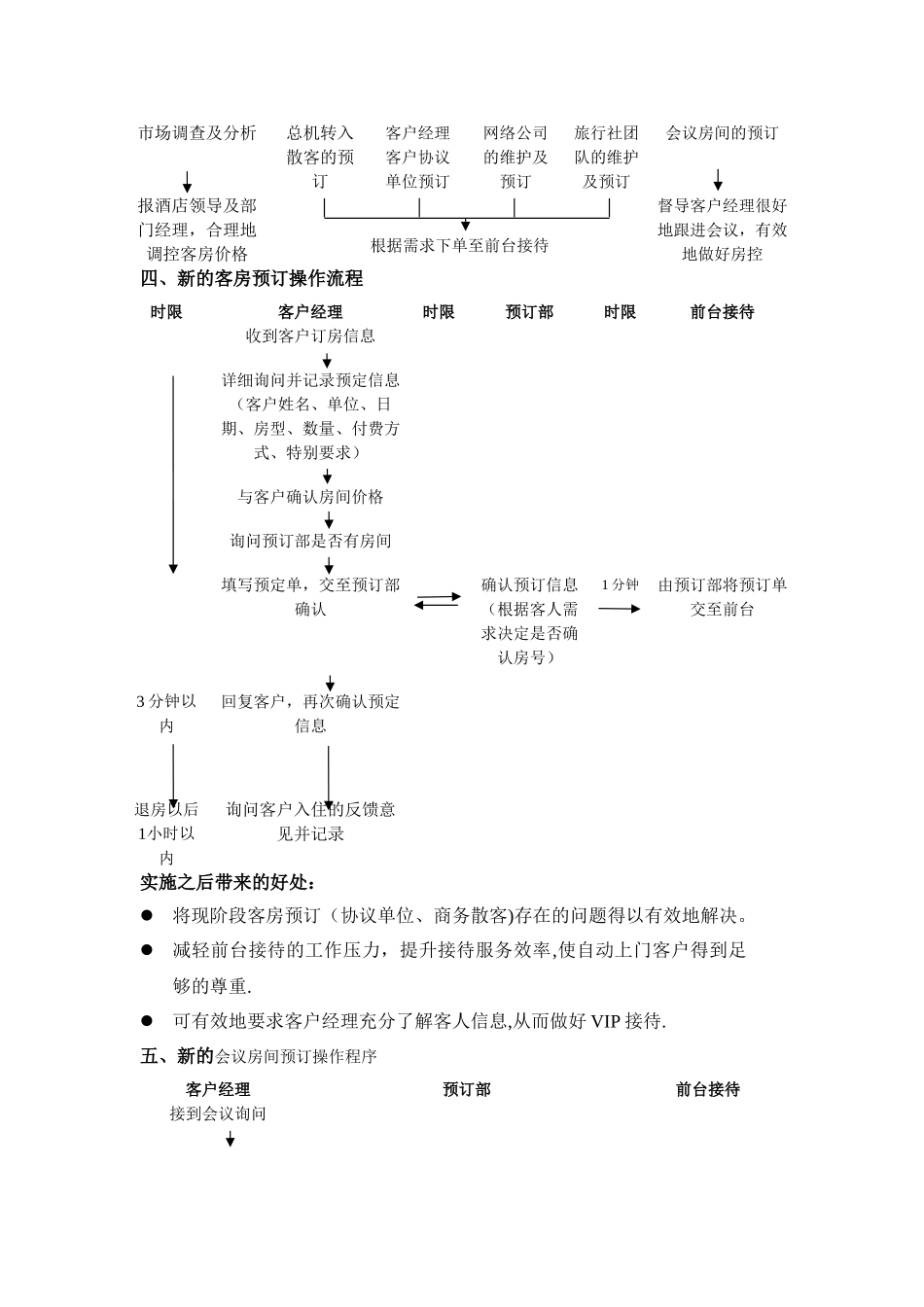 星级酒店筹备预订部工作计划_第2页