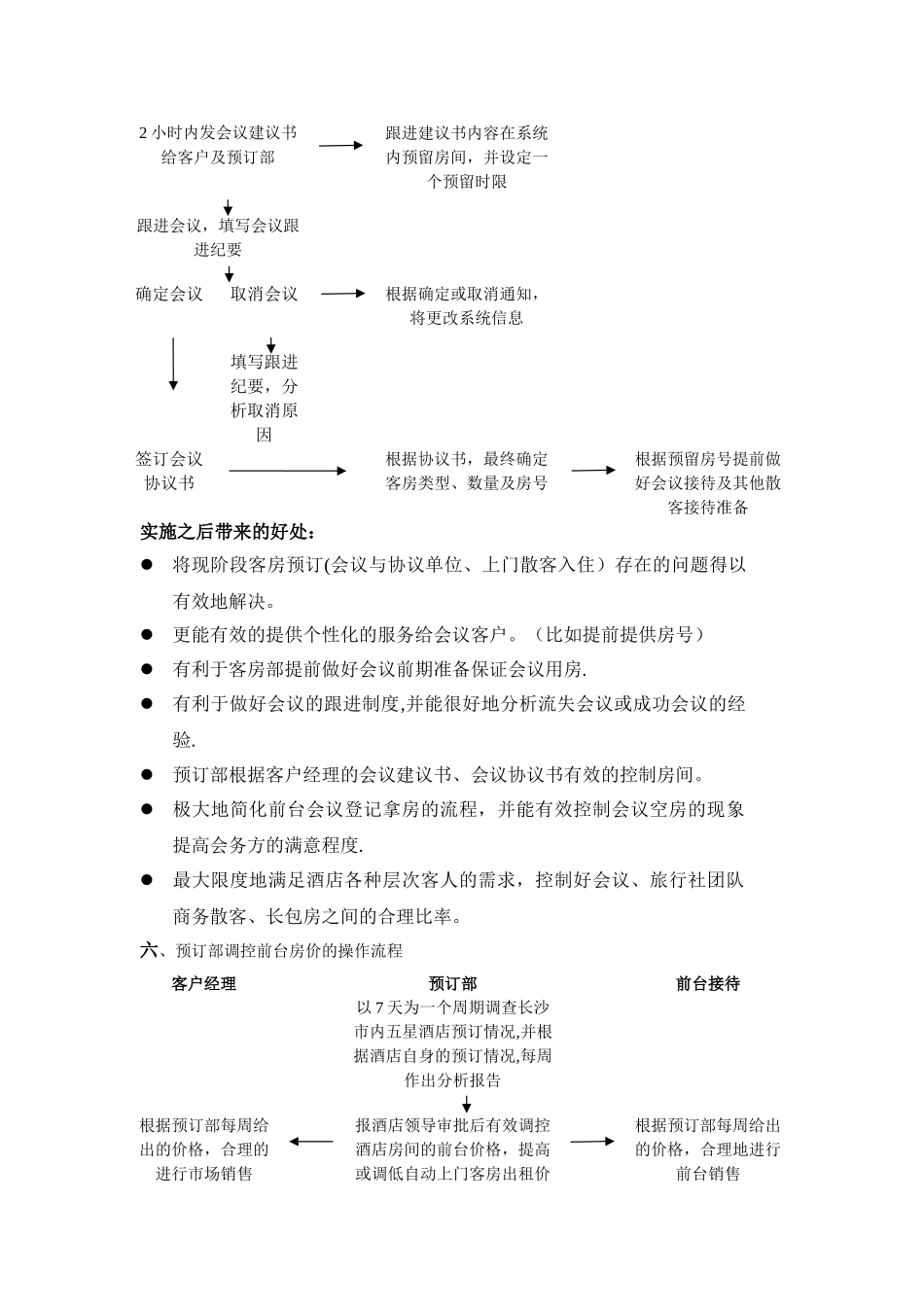 星级酒店筹备预订部工作计划_第3页