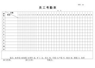 星级酒店管理表格汇集