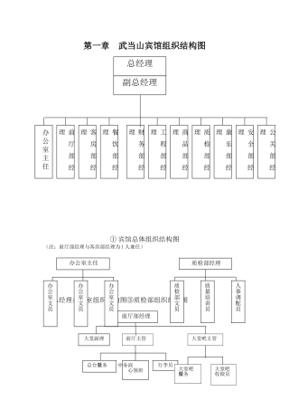 星级酒店管理手册全本