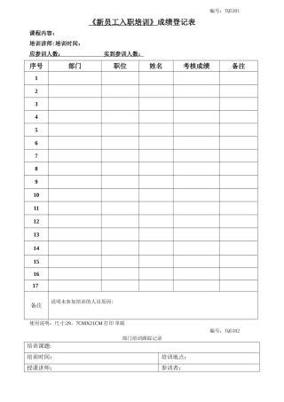 星级酒店质检培训部表格汇总