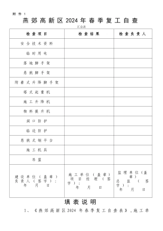 春季复工自查表1