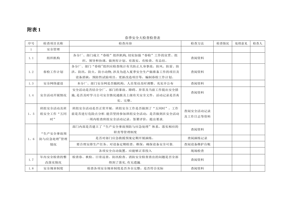 春季安全大检查检查表_第1页