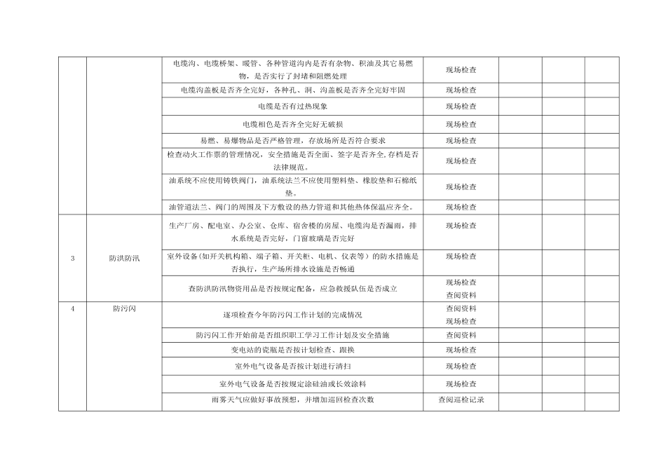 春季安全大检查检查表_第3页