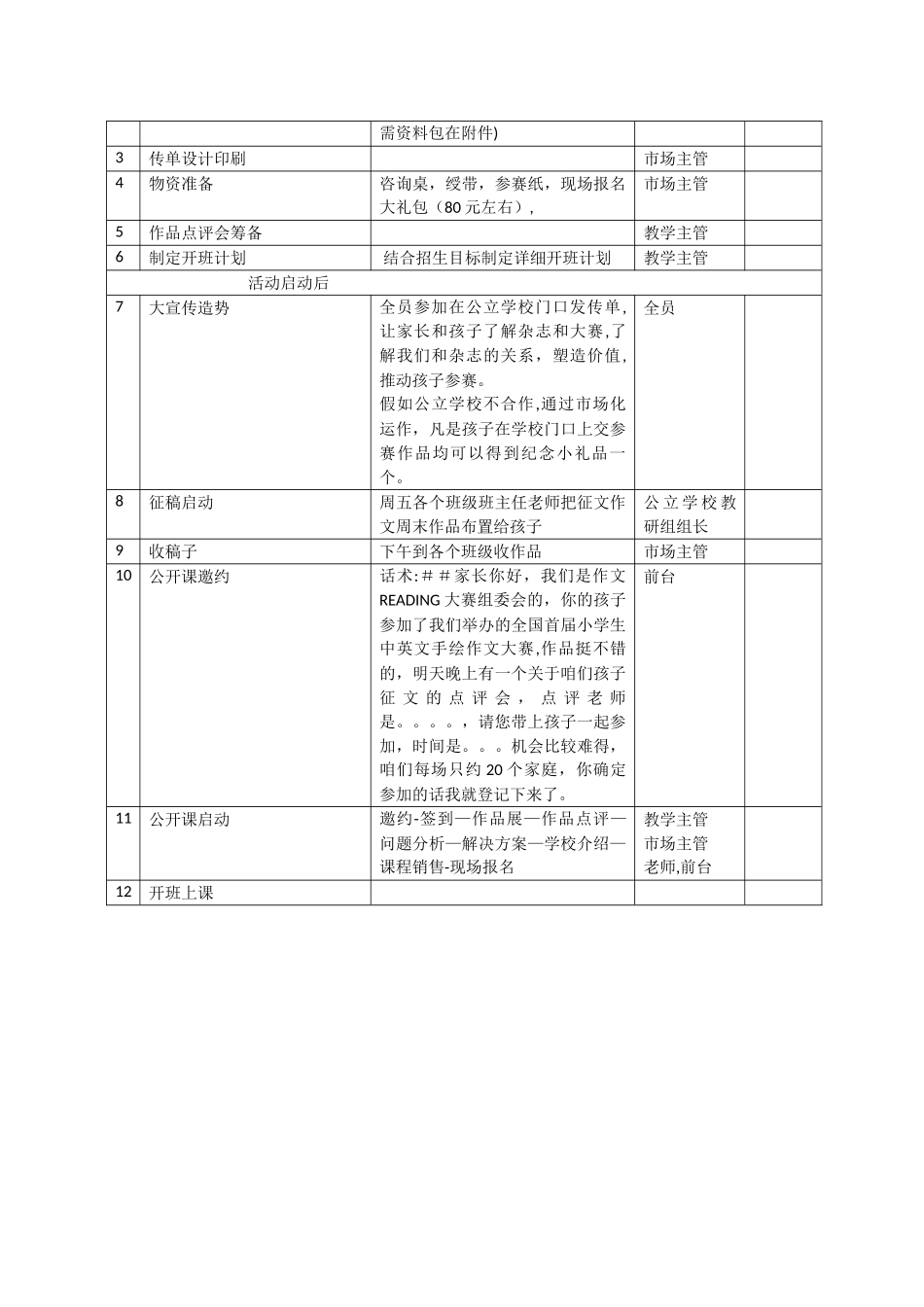 春季招生方案-招生市场方案_第2页