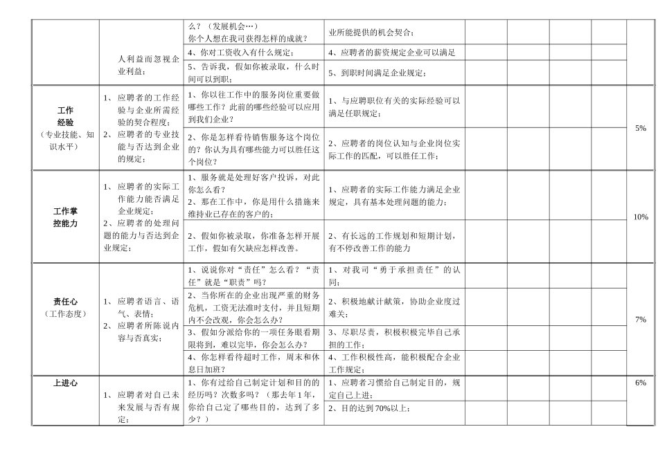 2025年面试结论表_第3页