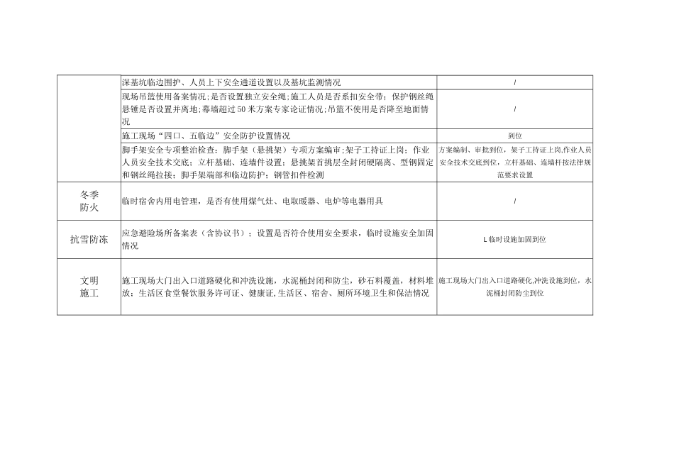 春节前工地检查表_第2页