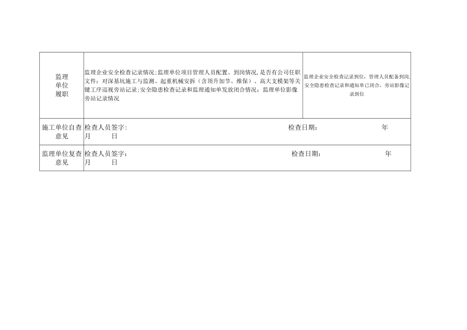春节前工地检查表_第3页