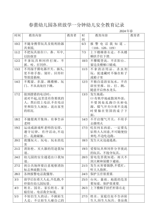 春蕾幼儿园各班放学一分钟幼儿安全教育记录