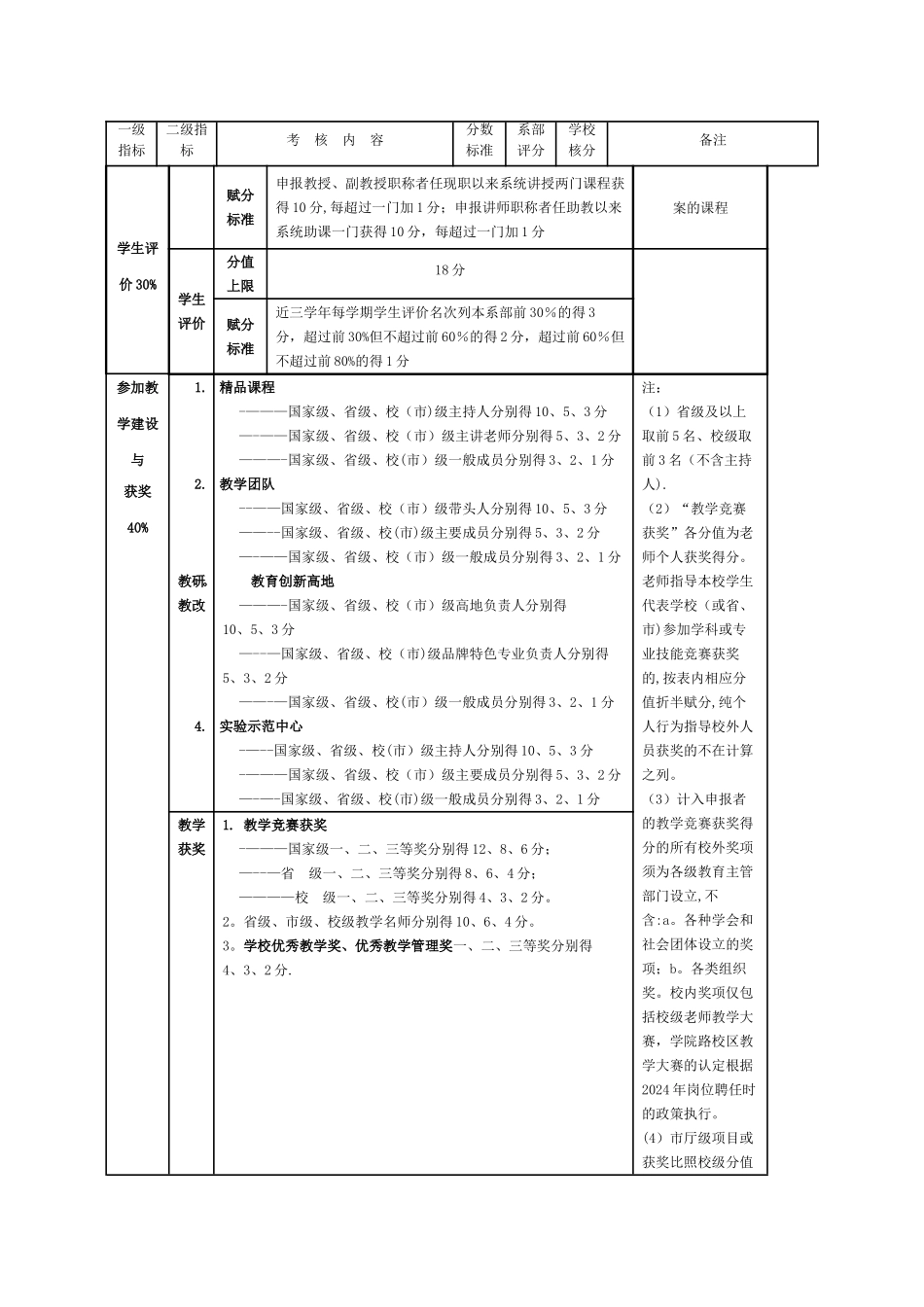 晋升专业技术职务量化考核表_第2页