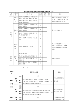 晋升专业技术职务量化考核表