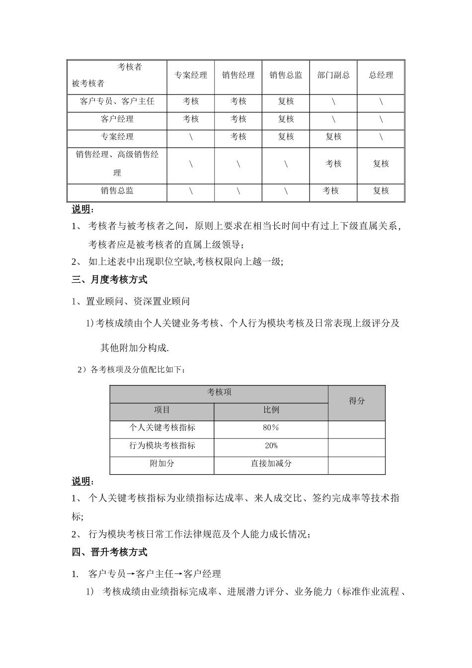 晋升考核制度-2024版_第2页