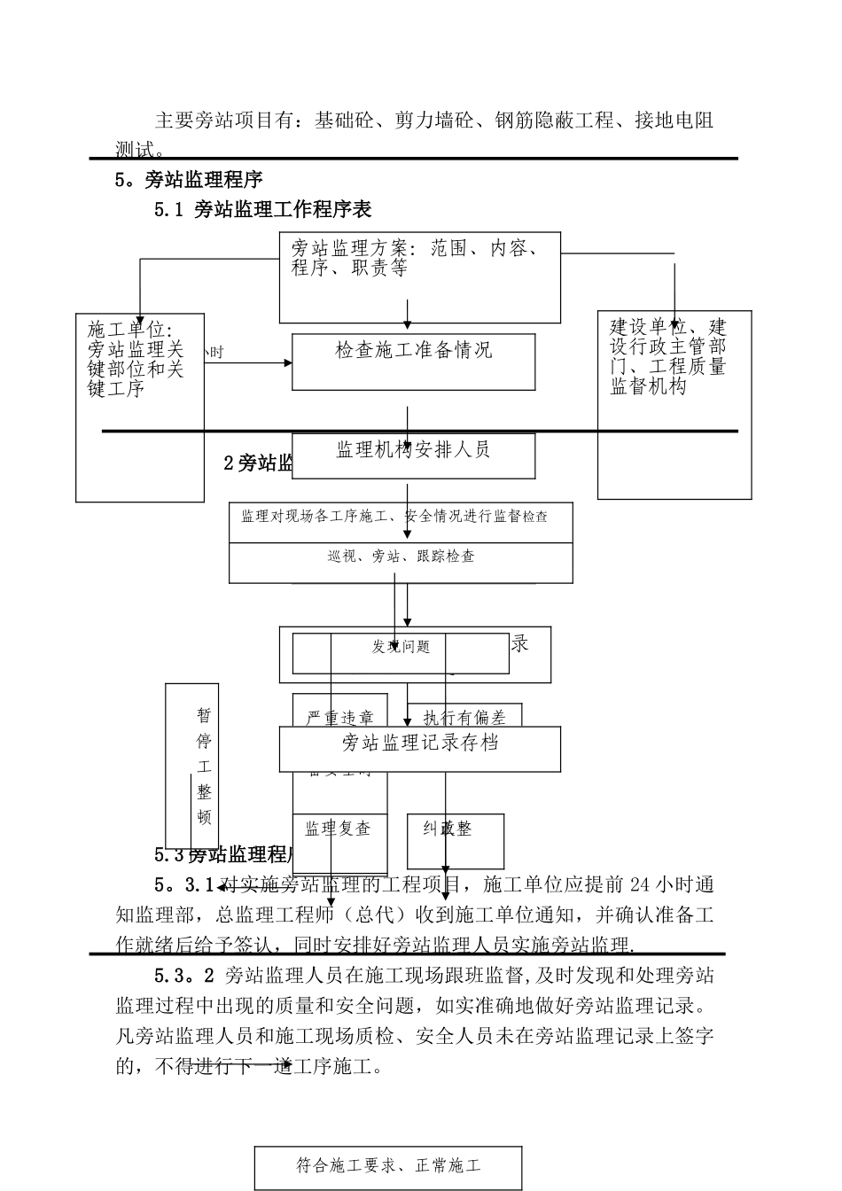 晋机高层住宅楼工程监理旁站方案_第3页