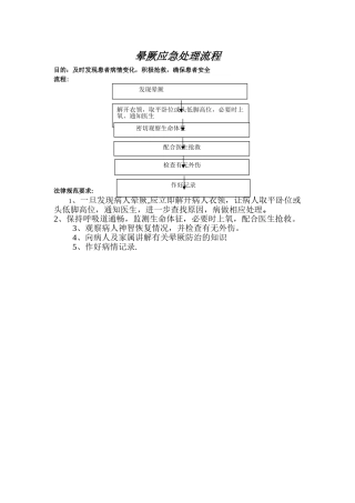 晕厥应急处理流程