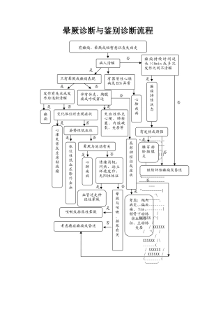 晕厥诊断与鉴别诊断流程