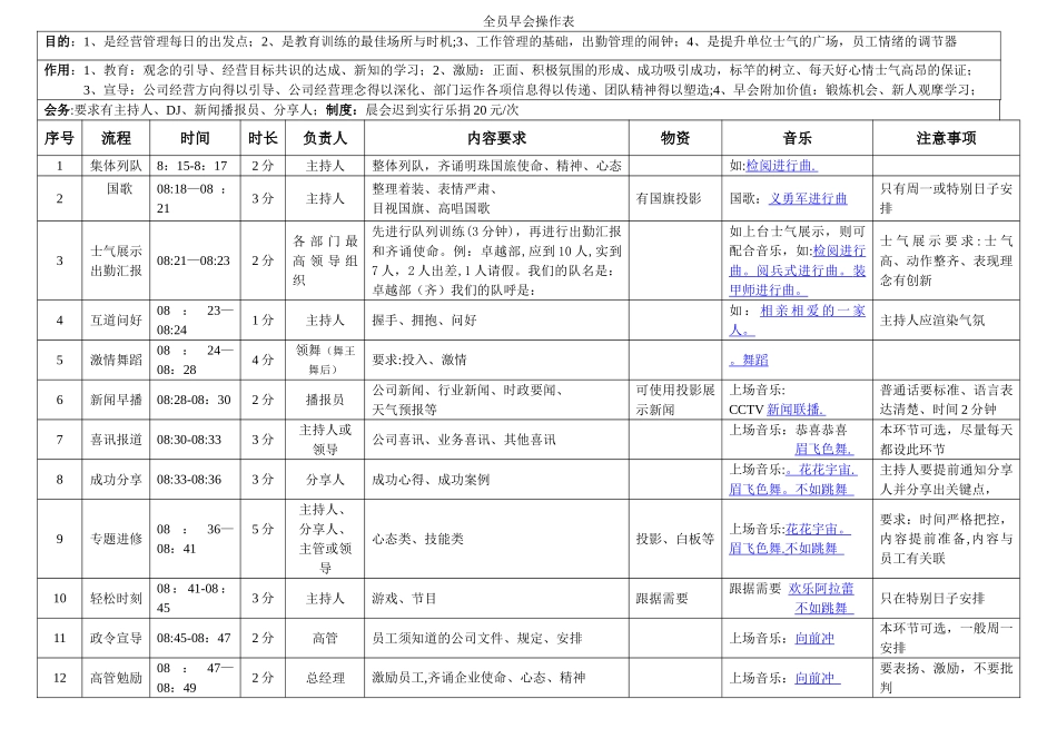 晨会流程(最新确认版)_第1页