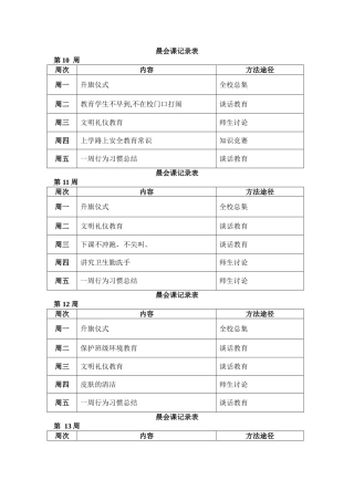晨会课记录表