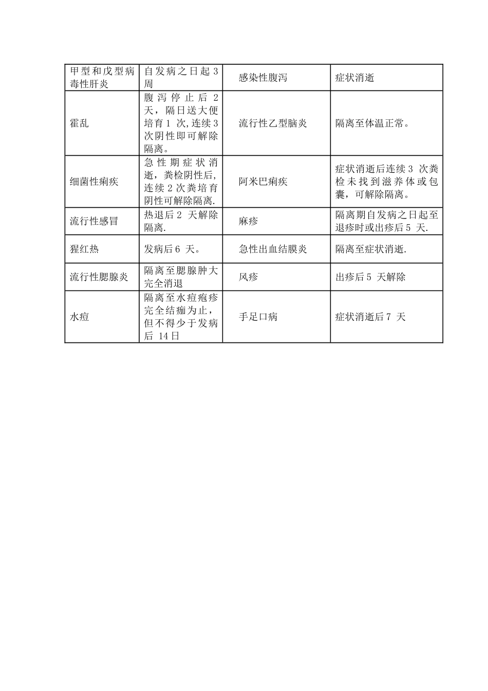 晨午检及因病缺勤病因追查与登记制度_第3页
