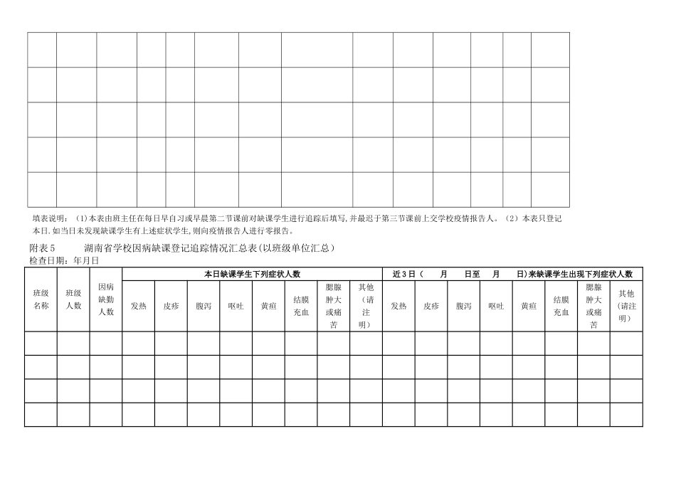 晨午检检查统计表格_第3页