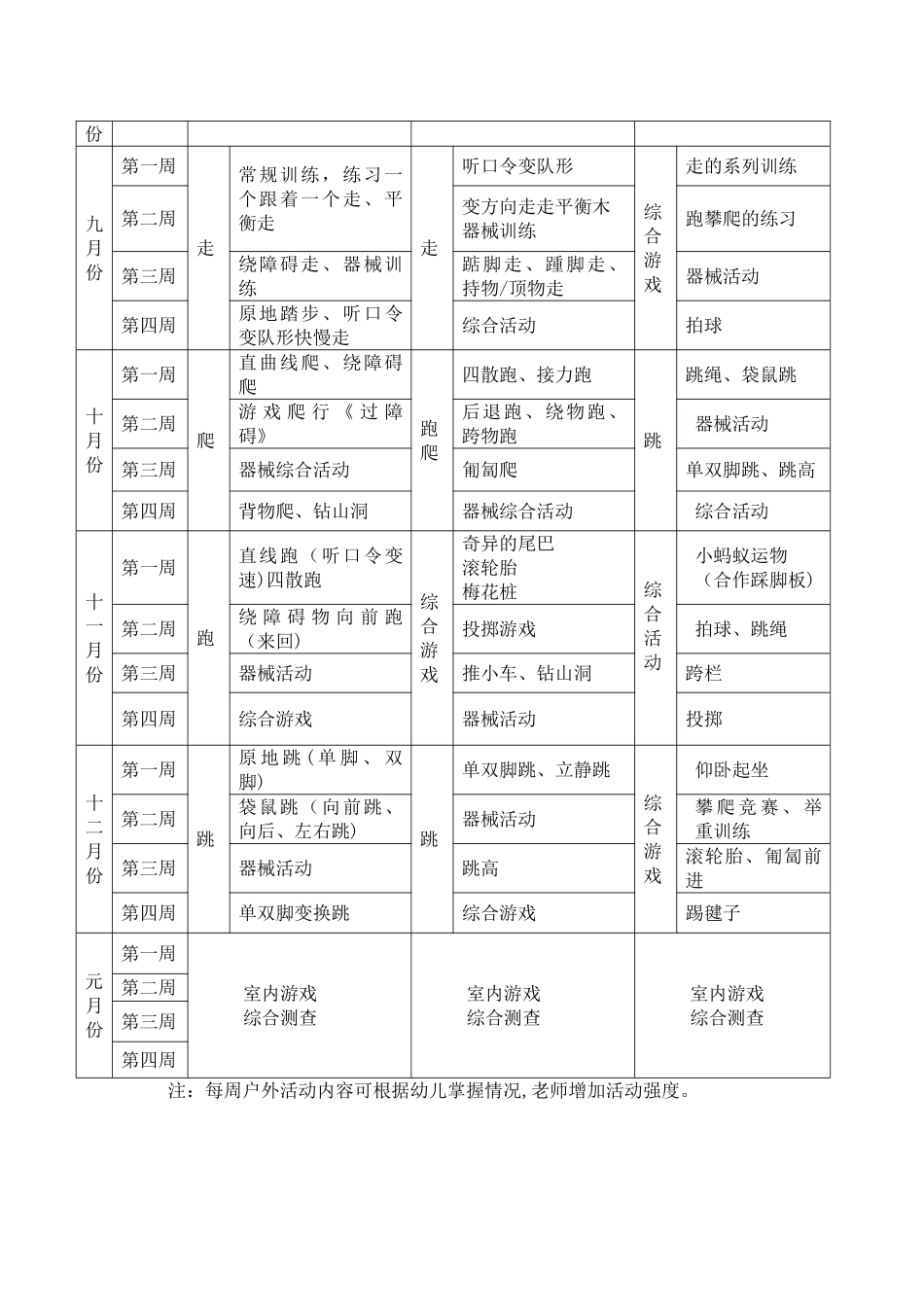 晨间户外活动计划_第3页