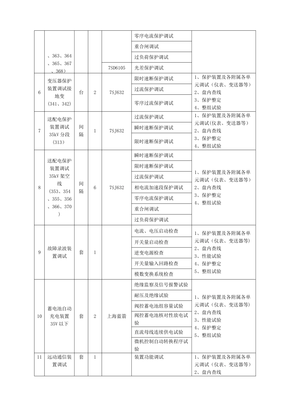 普光气田220kV变电站定期检修项目施工组织设计_第3页
