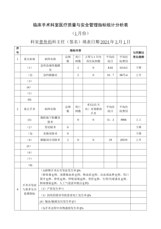 普外科-外科手术科室质量与安全管理指标统计表