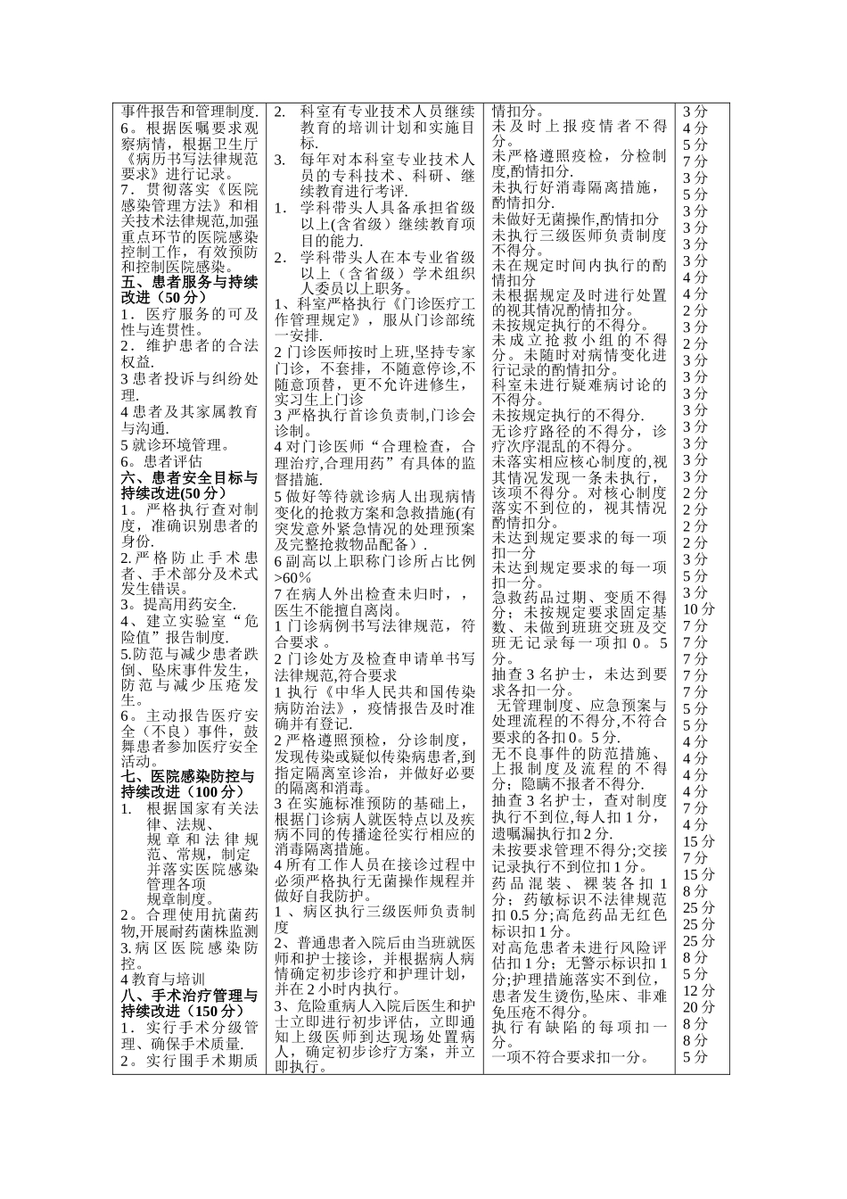 普外科医疗质量评价体系与考核标准_第3页