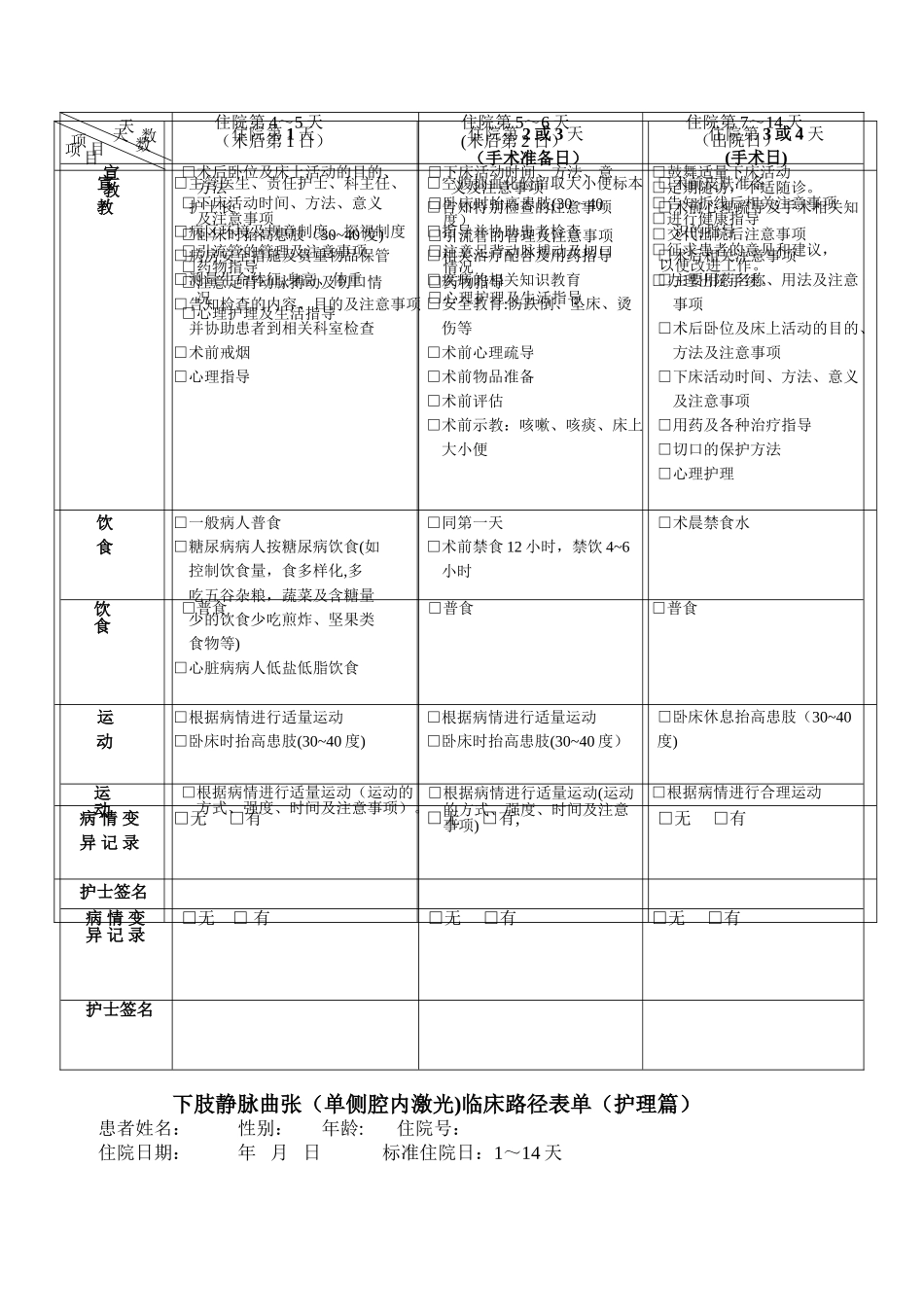 普外科单病种--护理临床路径表单--护理篇--患者篇_第2页