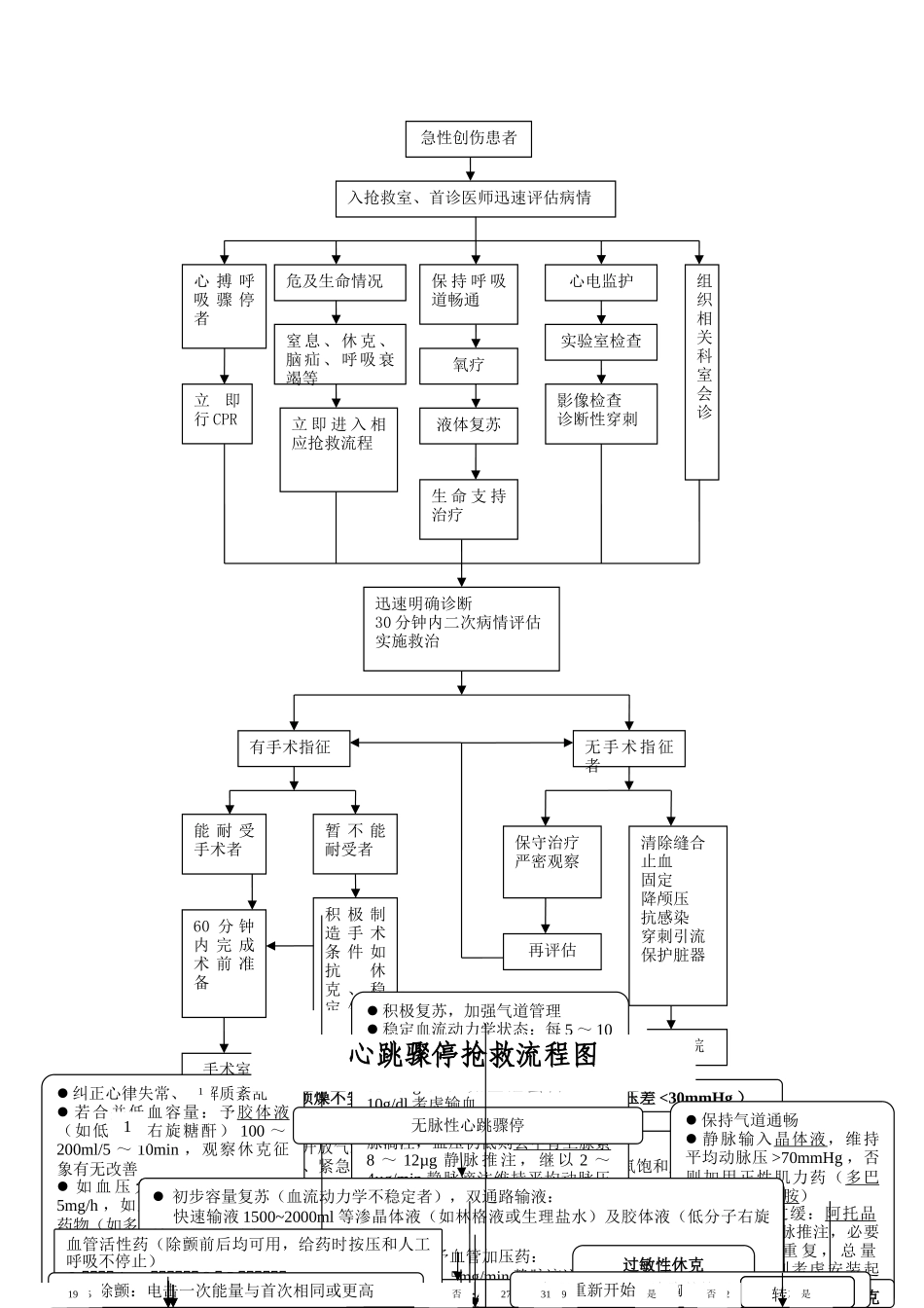 普外科抢救流程_第2页