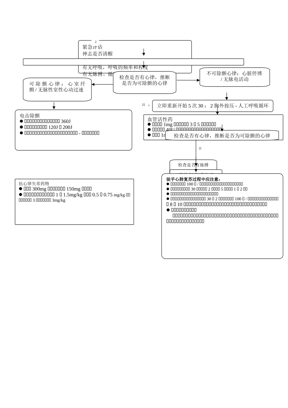 普外科抢救流程_第3页