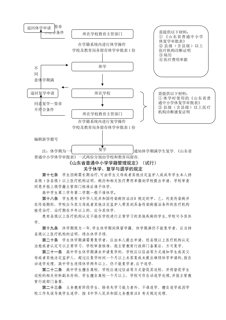 普通中小学学生转学流程图_第3页