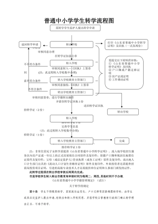 普通中小学学生转学流程图