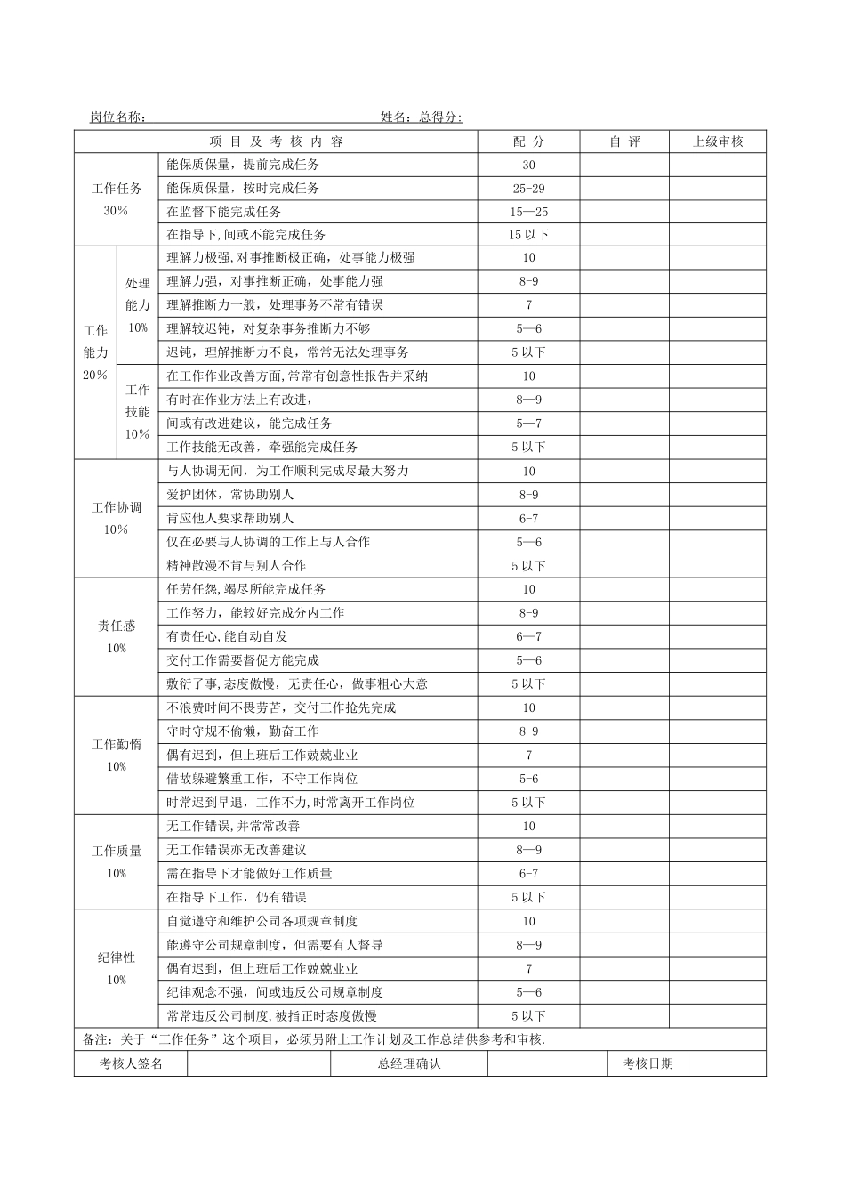 普通员工考核表_第1页