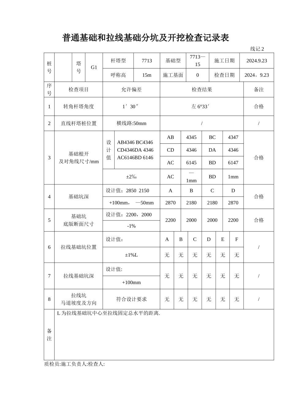 普通基础和拉线基础分坑及开挖检查记录表_第1页