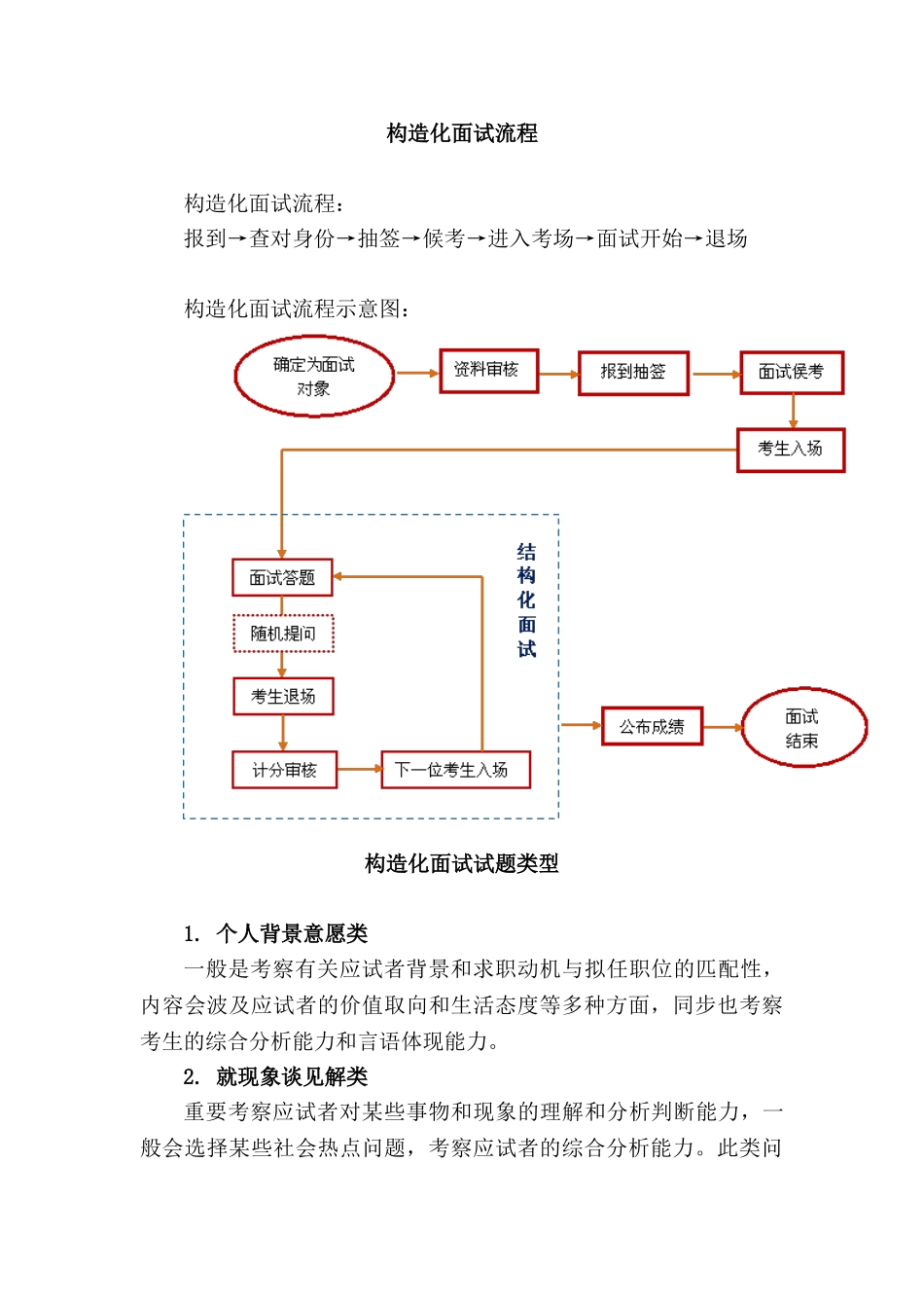 2025年结构化面试答题技巧讲义_第3页