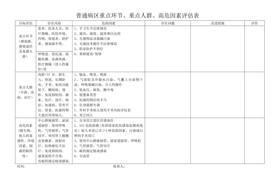 普通病区重点环节、重点人群、高危因素评估表_第1页