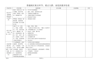 普通病区重点环节、重点人群、高危因素评估表