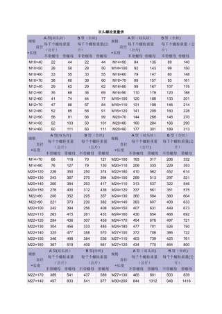 普通螺栓重量表