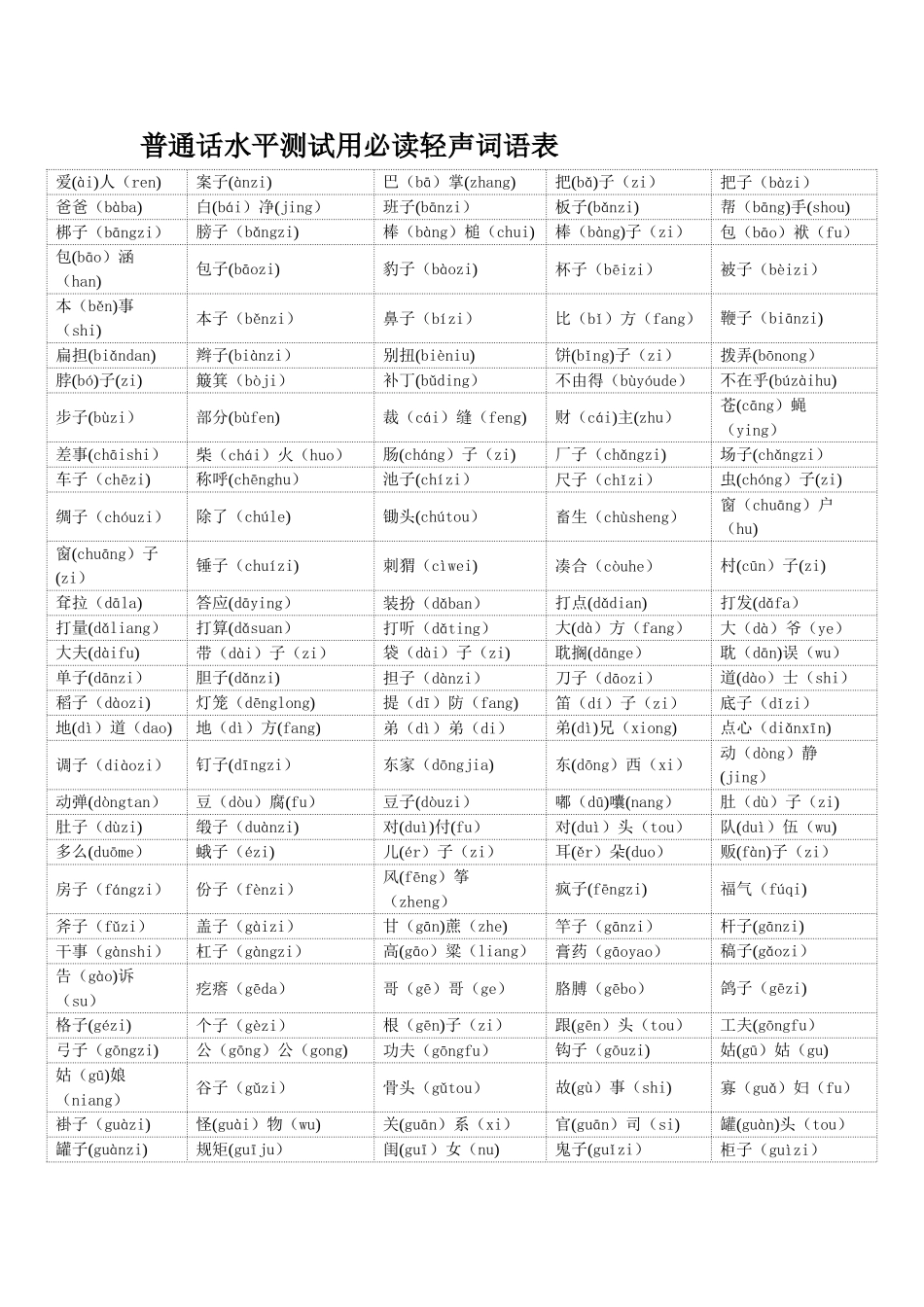 普通话水平测试用必读轻声词语表_第1页
