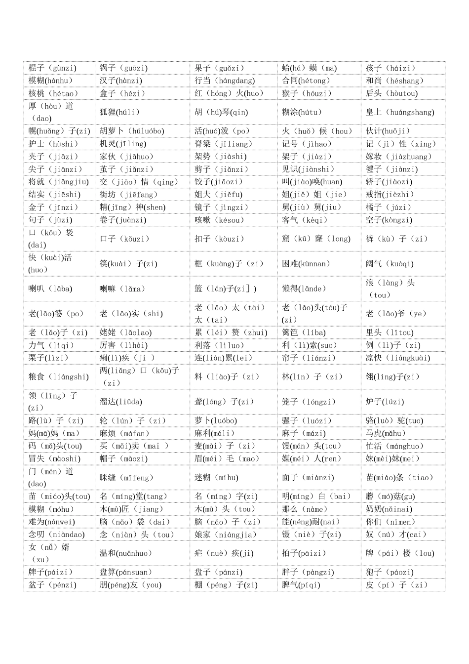 普通话水平测试用必读轻声词语表_第2页