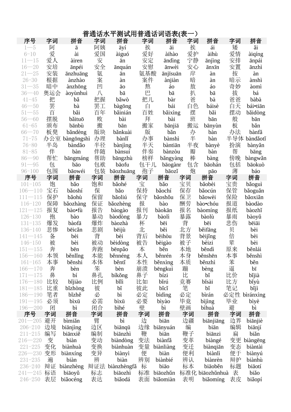 普通话水平测试用普通话词语表_第1页