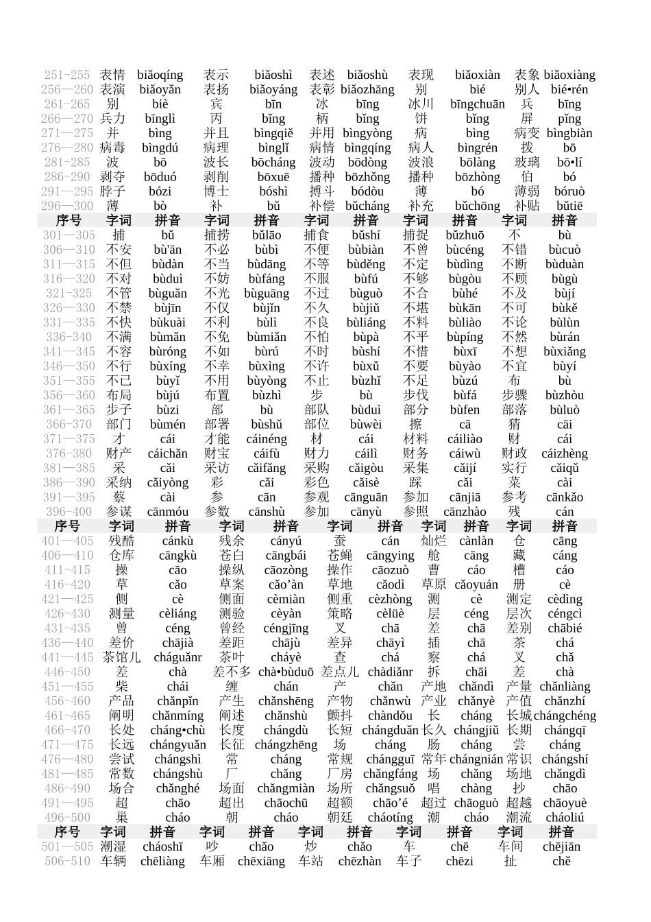 普通话水平测试用普通话词语表_第2页