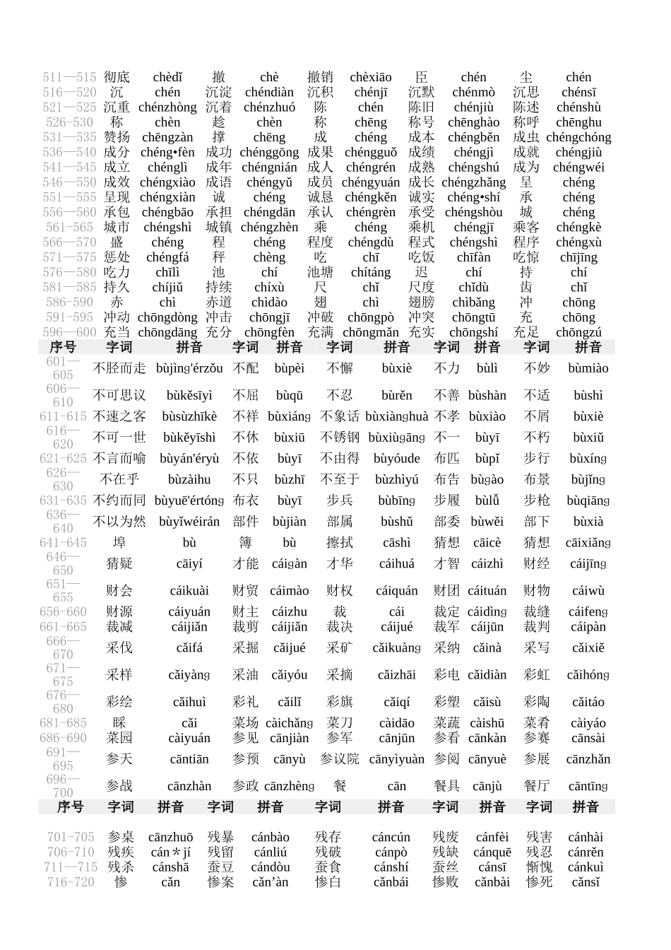 普通话水平测试用普通话词语表_第3页