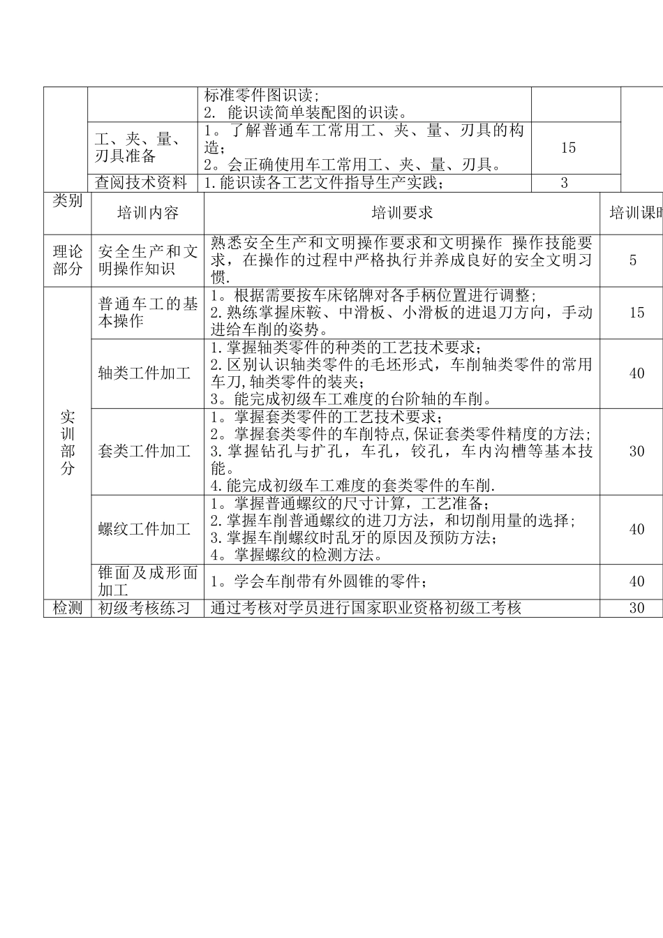 普通车工培训计划_第2页