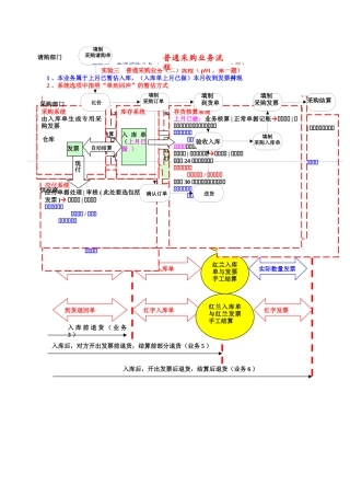 普通采购业务流程