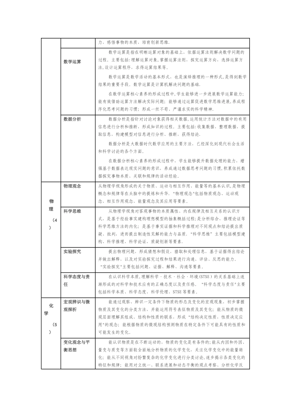 普通高中各学科核心素养一览表_第2页