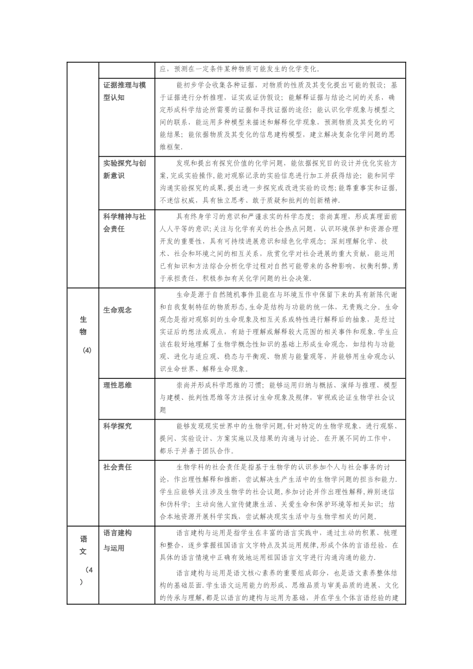 普通高中各学科核心素养一览表_第3页