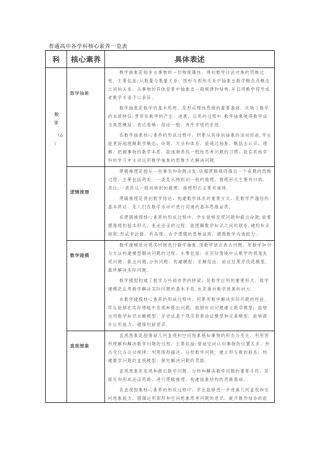 普通高中各学科核心素养一览表